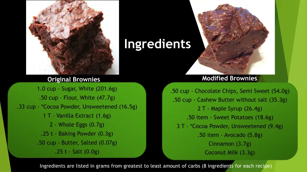 ingredients