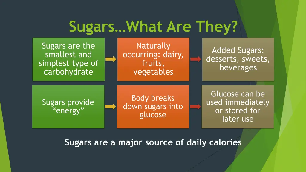 sugars what are they
