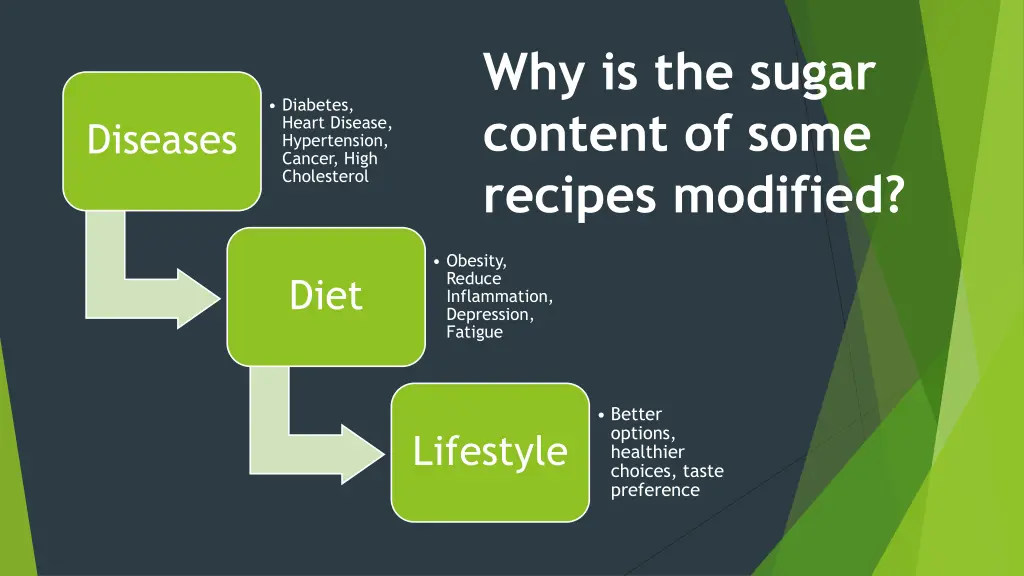 why is the sugar content of some recipes modified