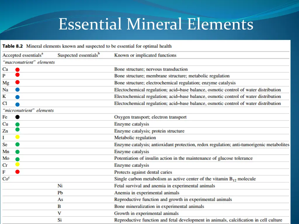 essential mineral elements