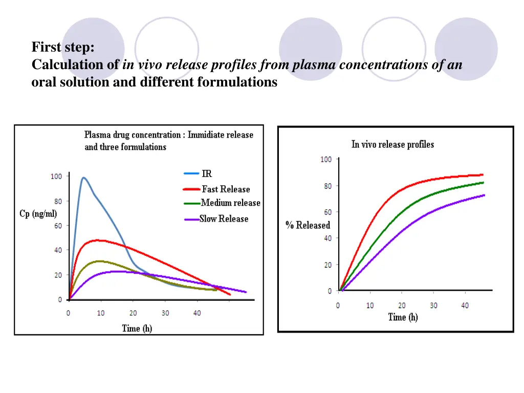 first step calculation of in vivo release