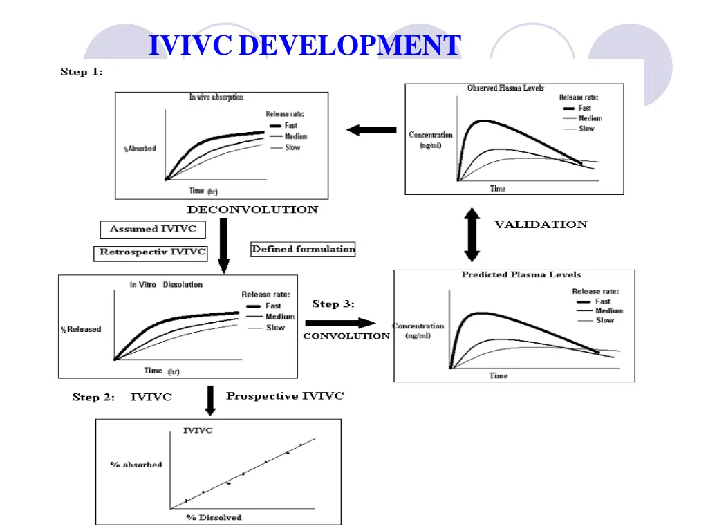 ivivc development