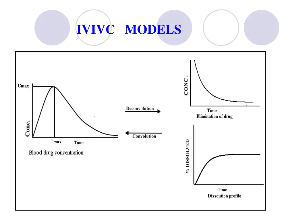 ivivc models