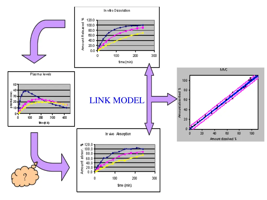 link model