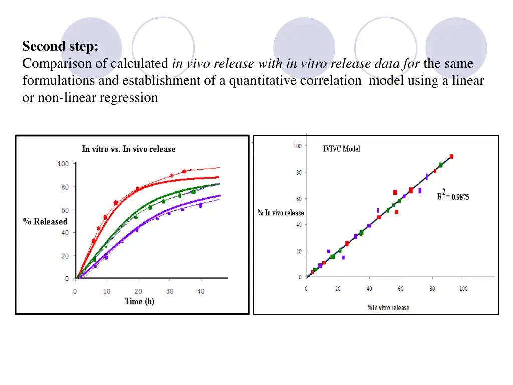 second step comparison of calculated in vivo