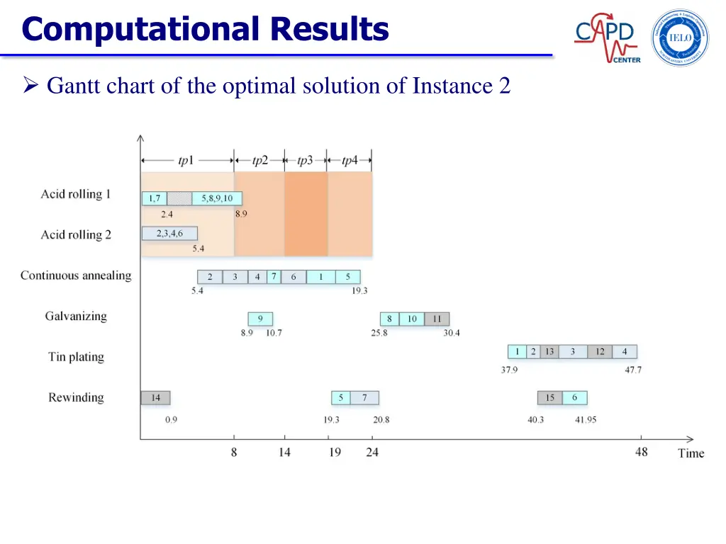 computational results 1