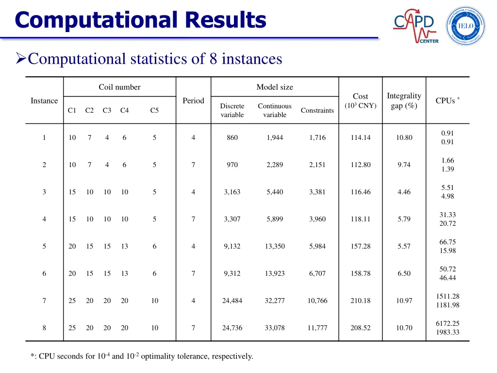 computational results