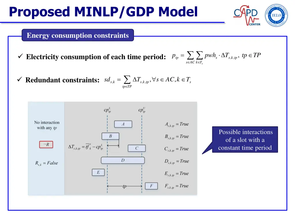 proposed minlp gdp model 2