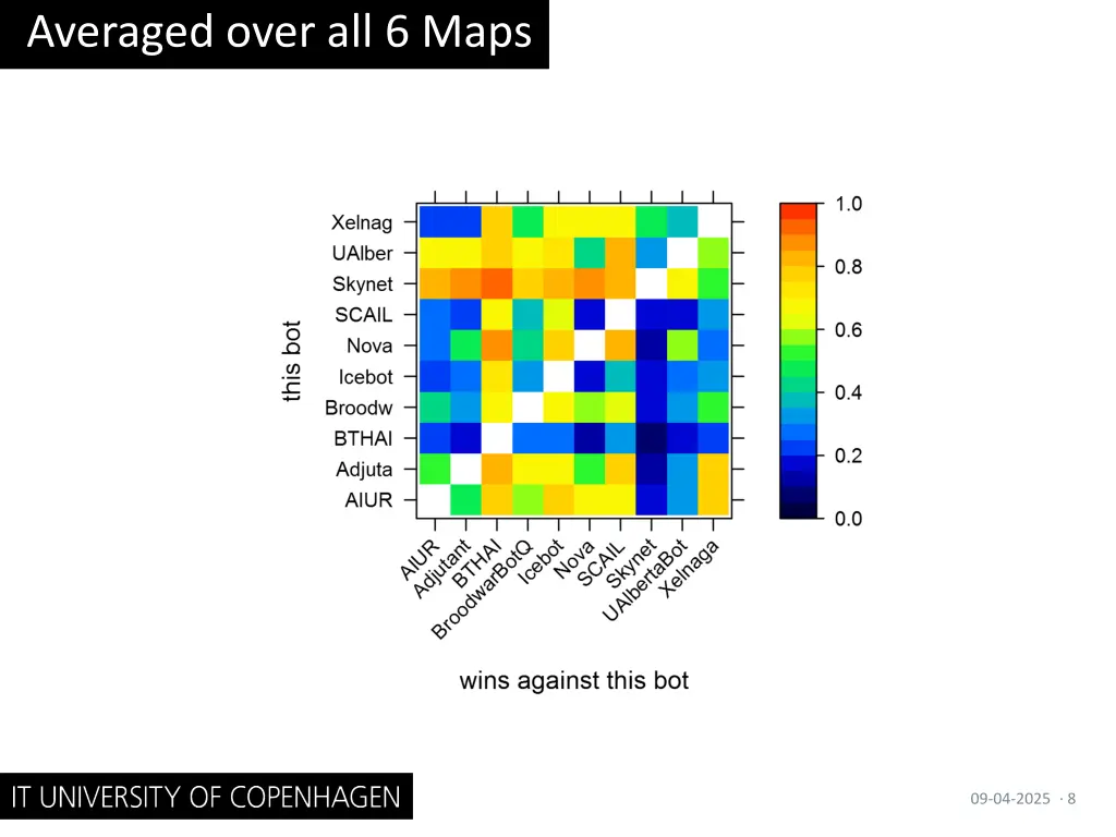 averaged over all 6 maps