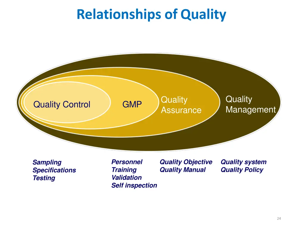 relationships ofquality