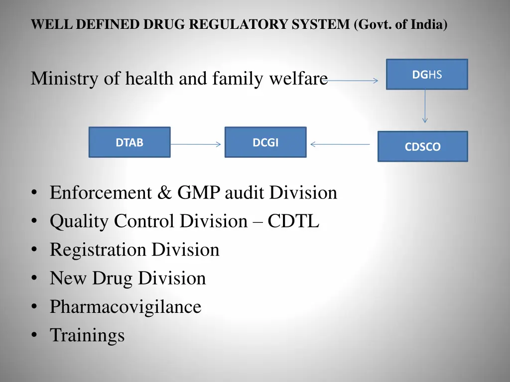 well defined drug regulatory system govt of india