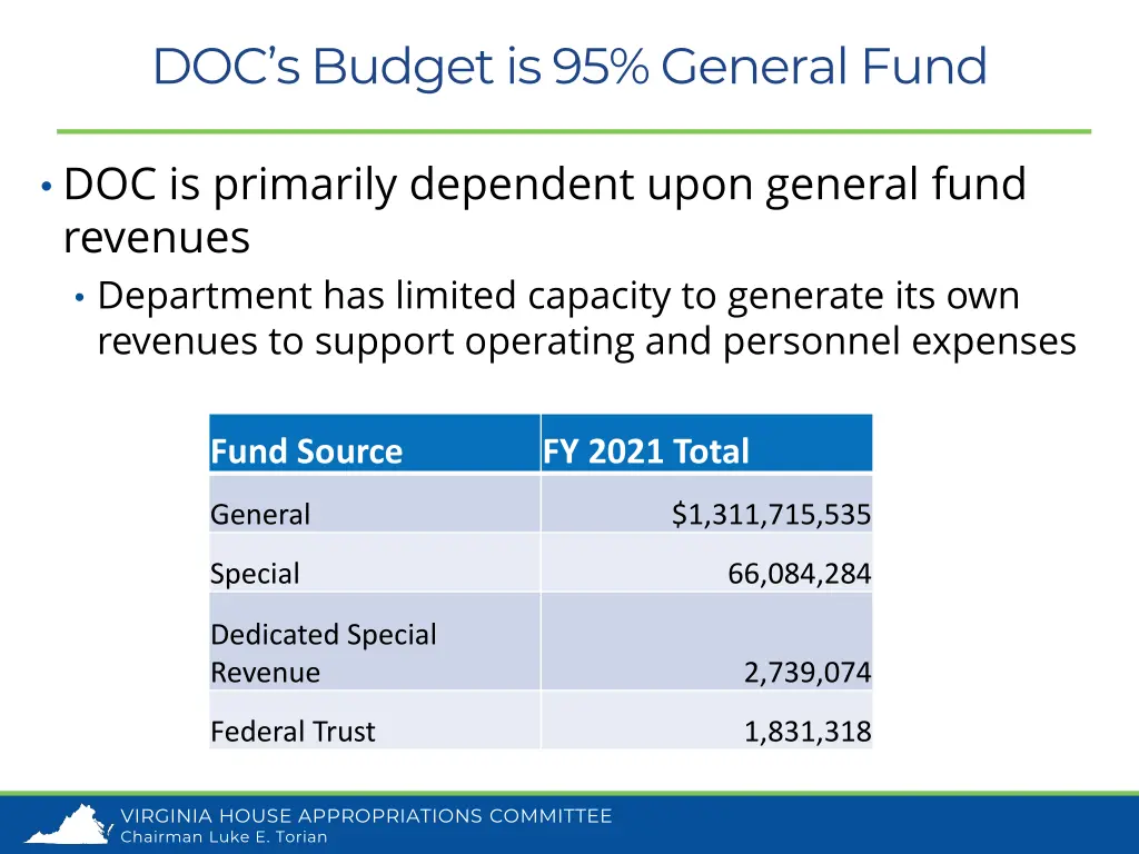 doc s budget is 95 general fund