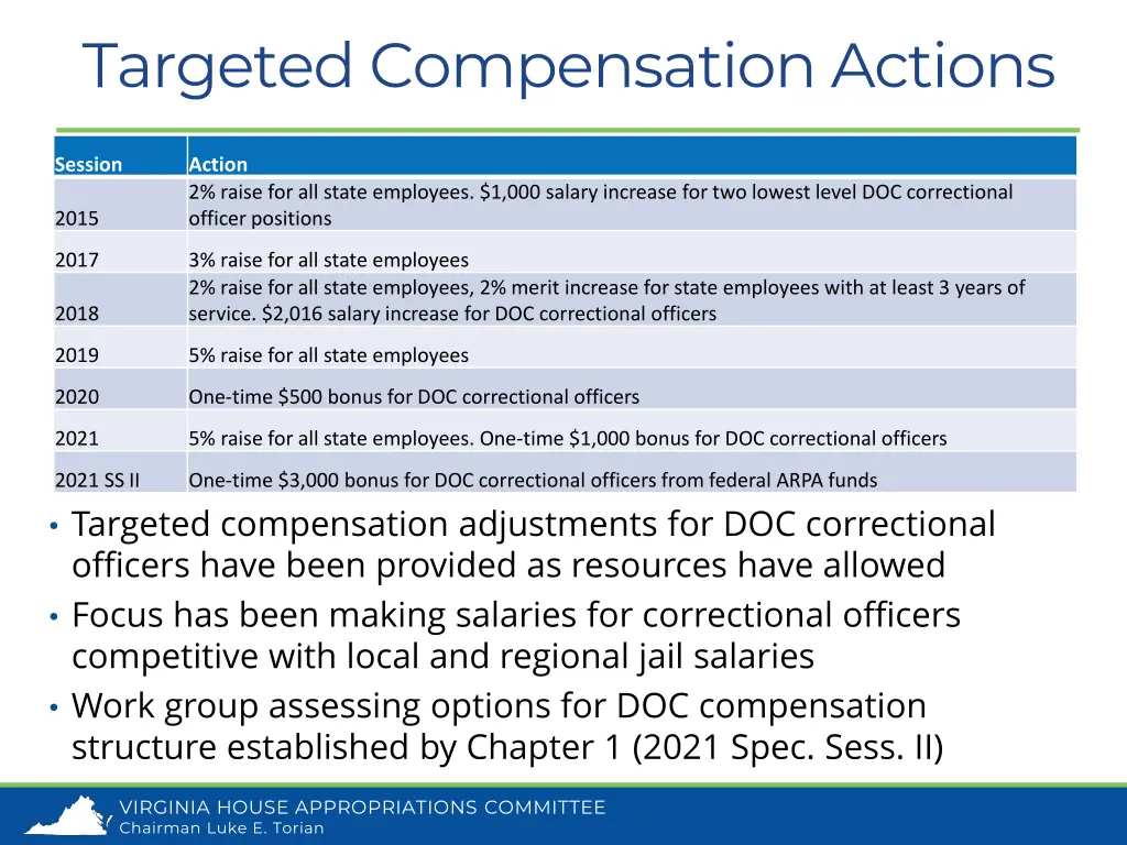 targeted compensation actions