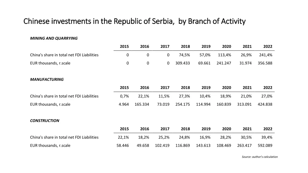 chinese investments in the republic of serbia