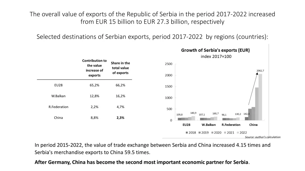 the overall value of exports of the republic