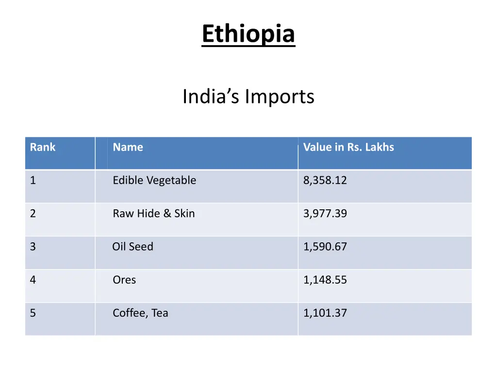 ethiopia 1