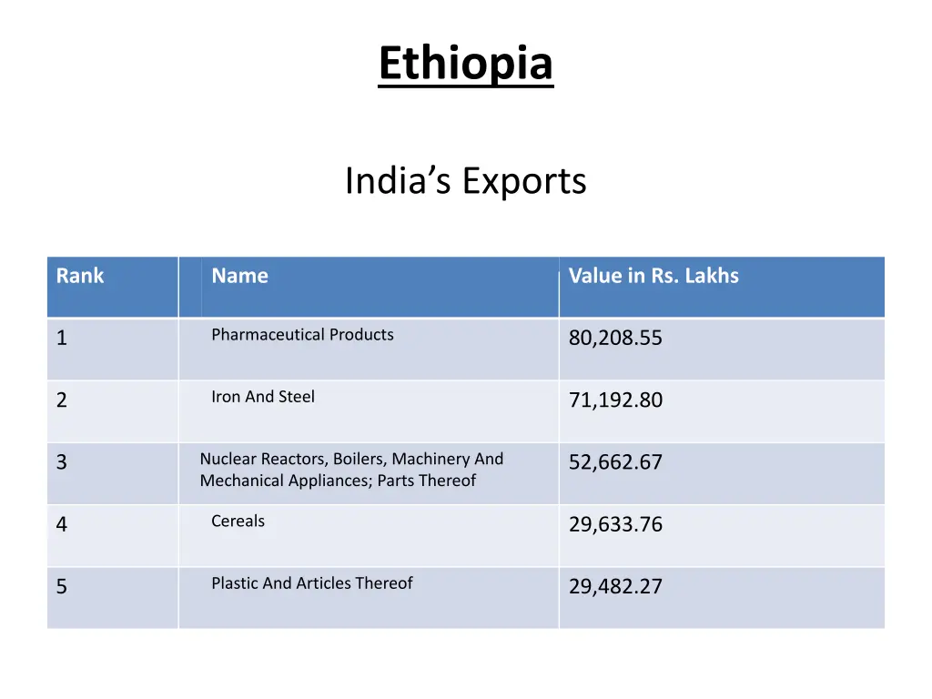 ethiopia