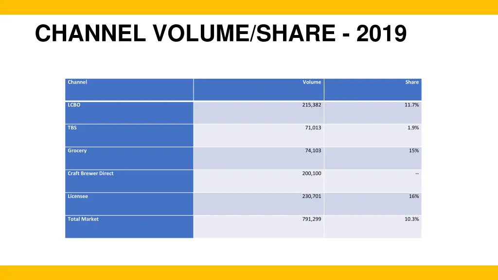 channel volume share 2019