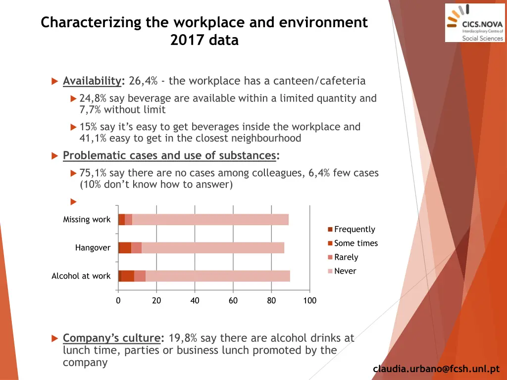 characterizing the workplace and environment 2017