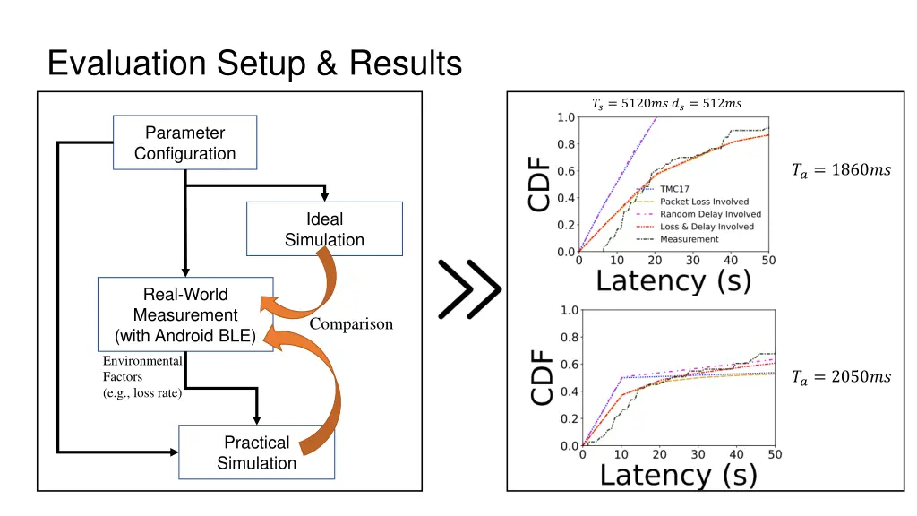 evaluation setup results