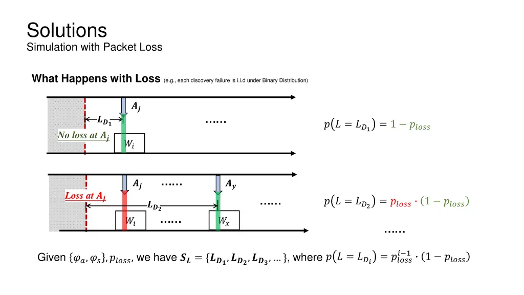 solutions simulation with packet loss