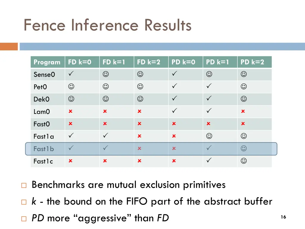 fence inference results