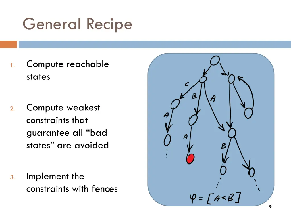 general recipe