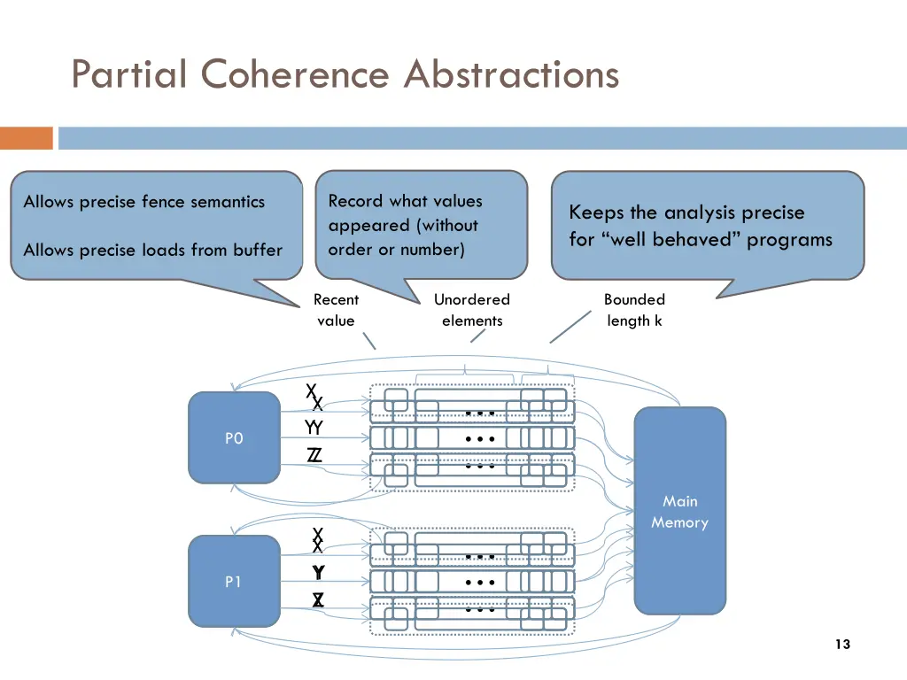 partial coherence abstractions