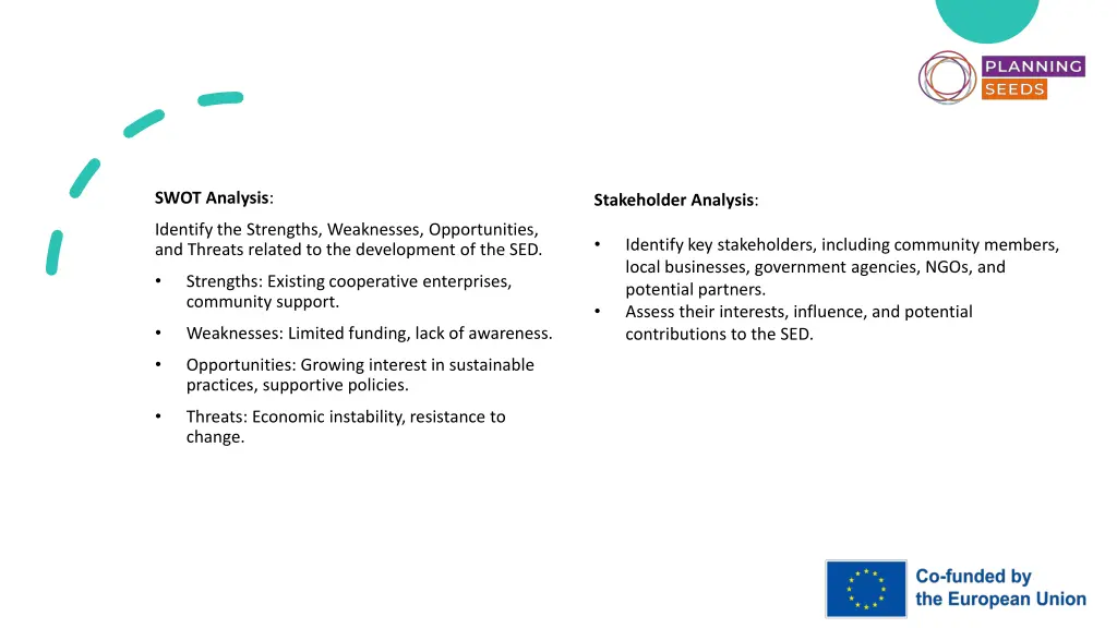 swot analysis