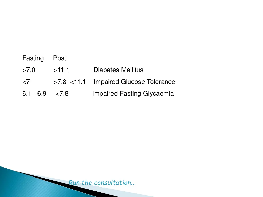 fasting post