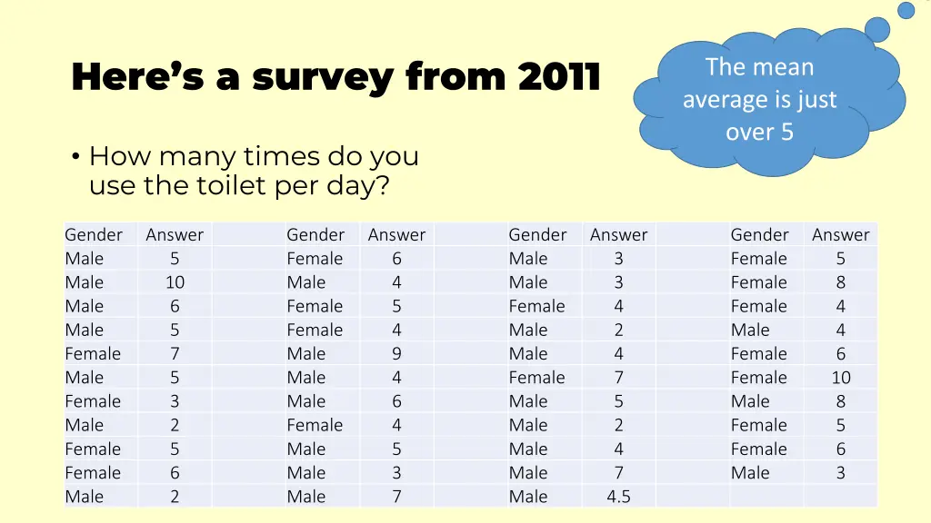 here s a survey from 2011