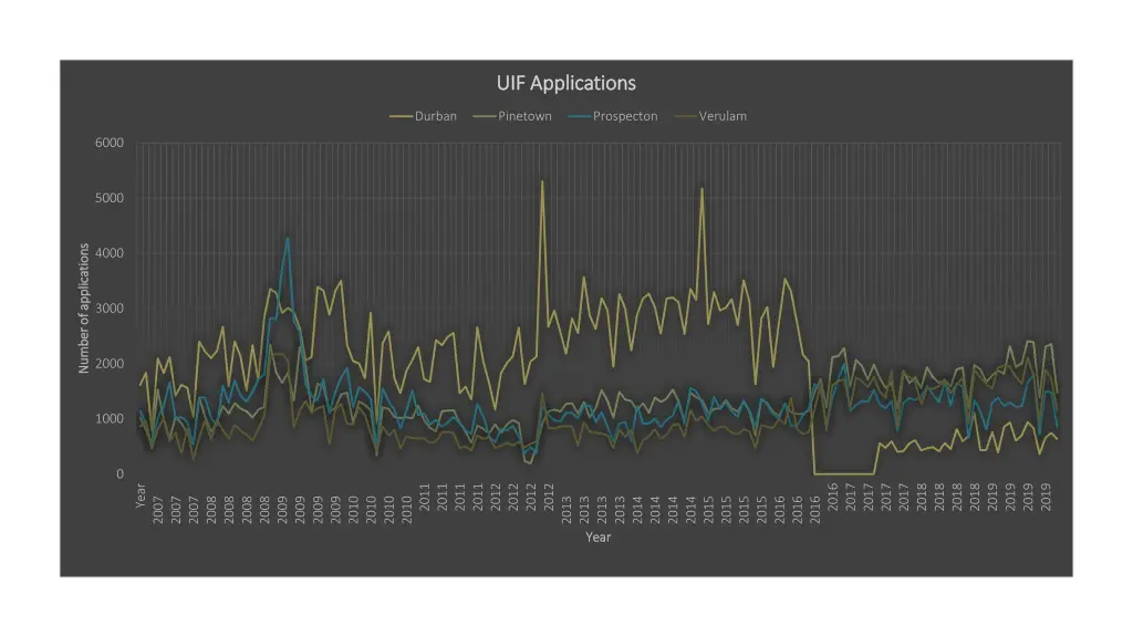 uif applications uif applications