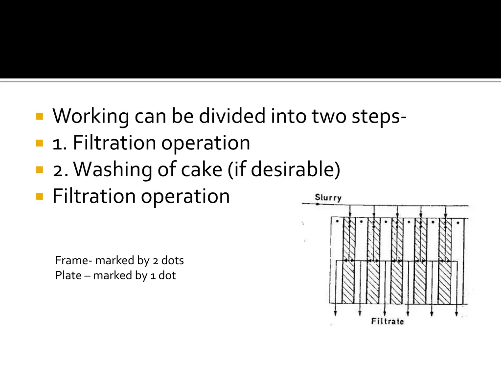 working can be divided into two steps