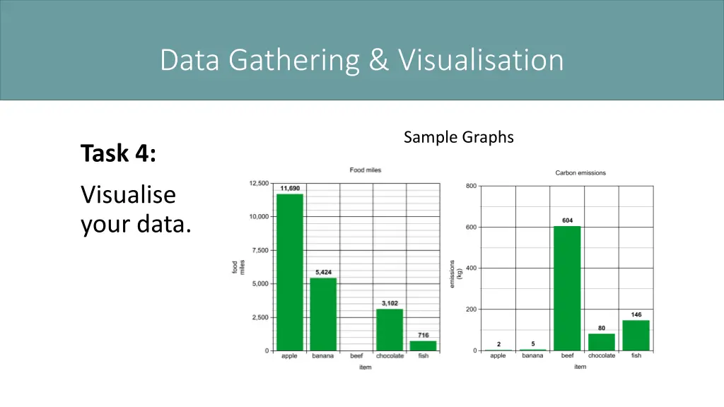 data gathering visualisation 6
