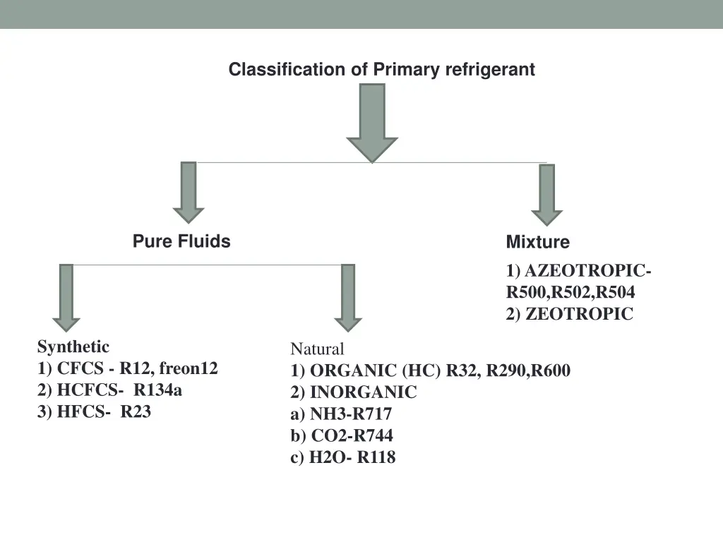 classification of primary refrigerant