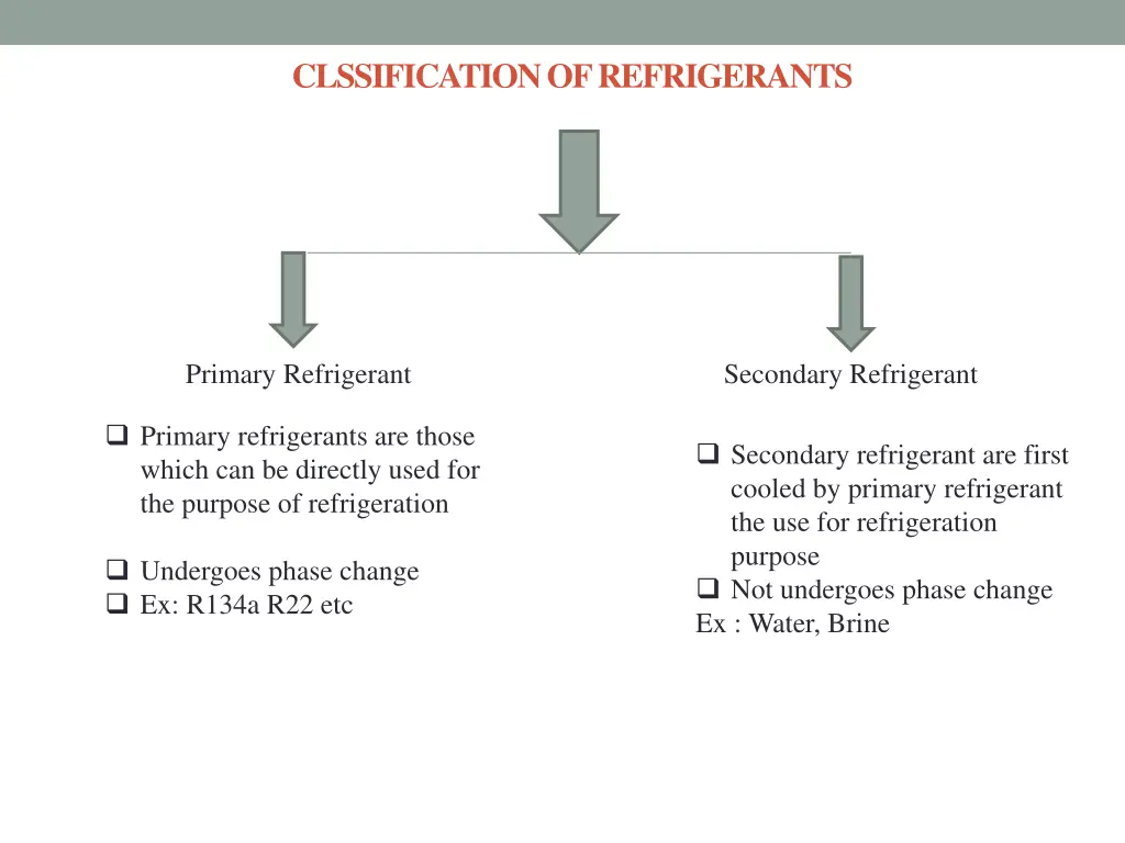 clssification of refrigerants