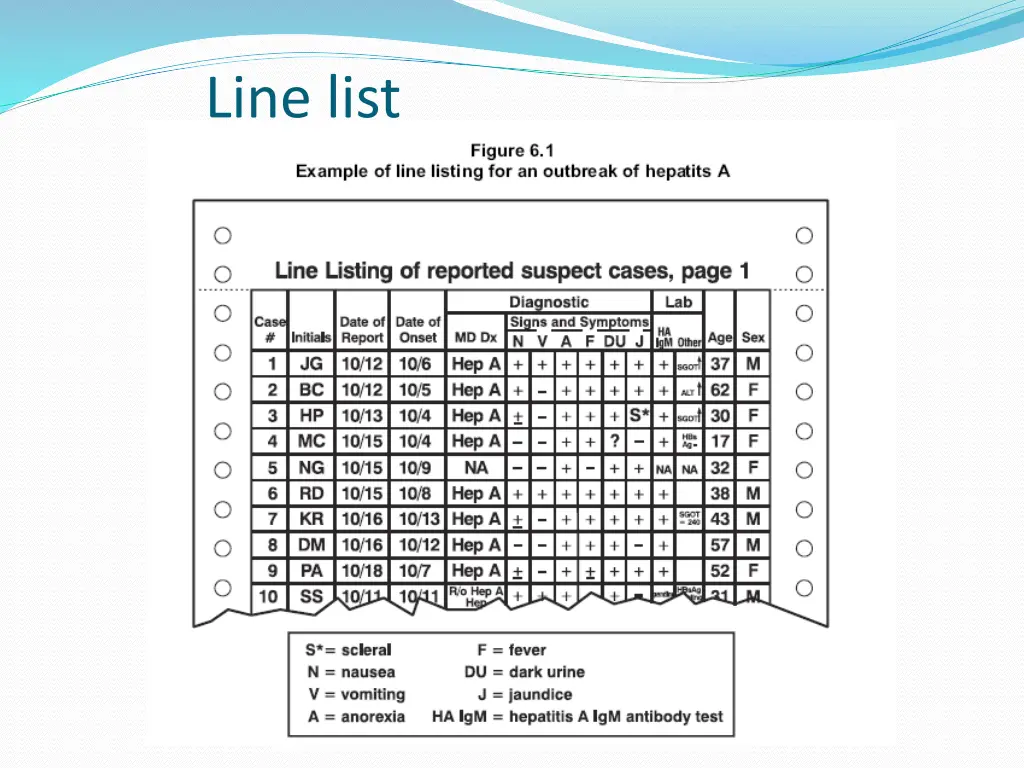line list