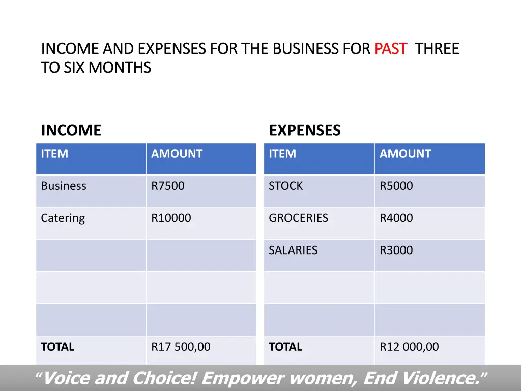 income and expenses for the business for income