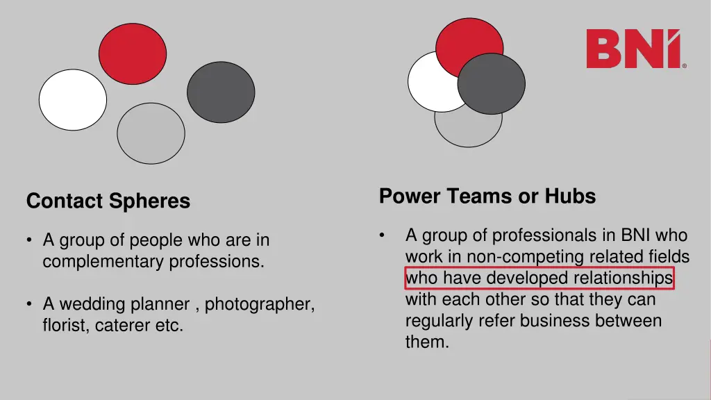 power teams or hubs
