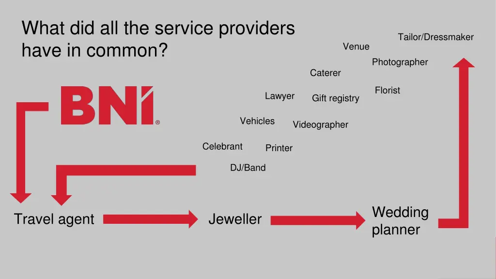 what did all the service providers have in common