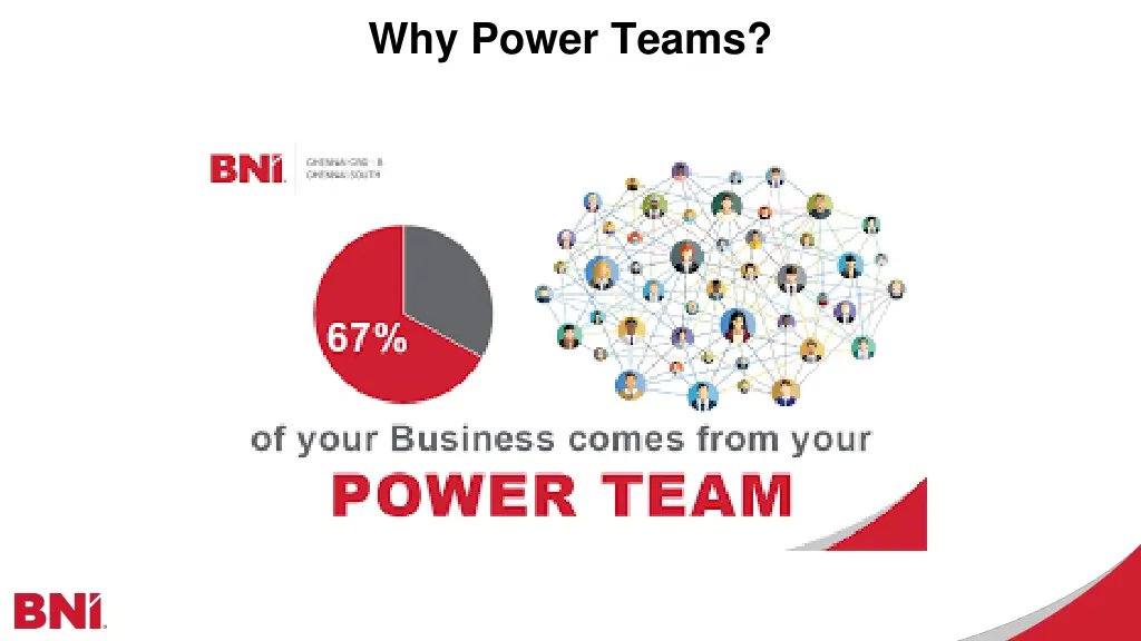 why power teams