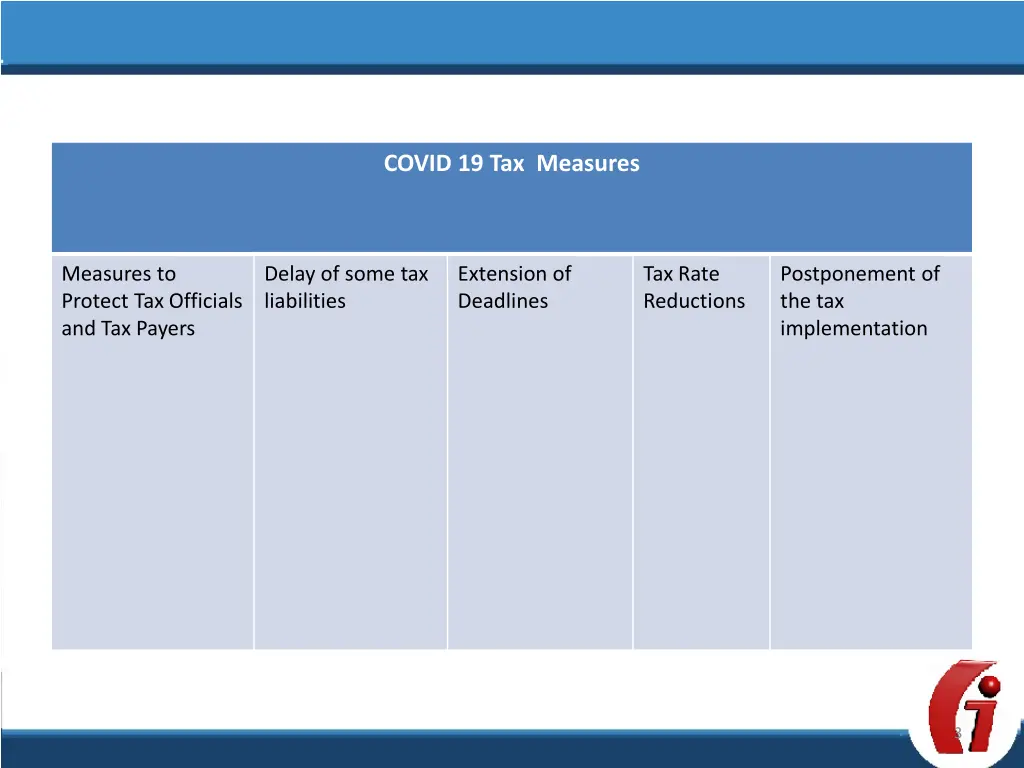 covid 19 tax measures