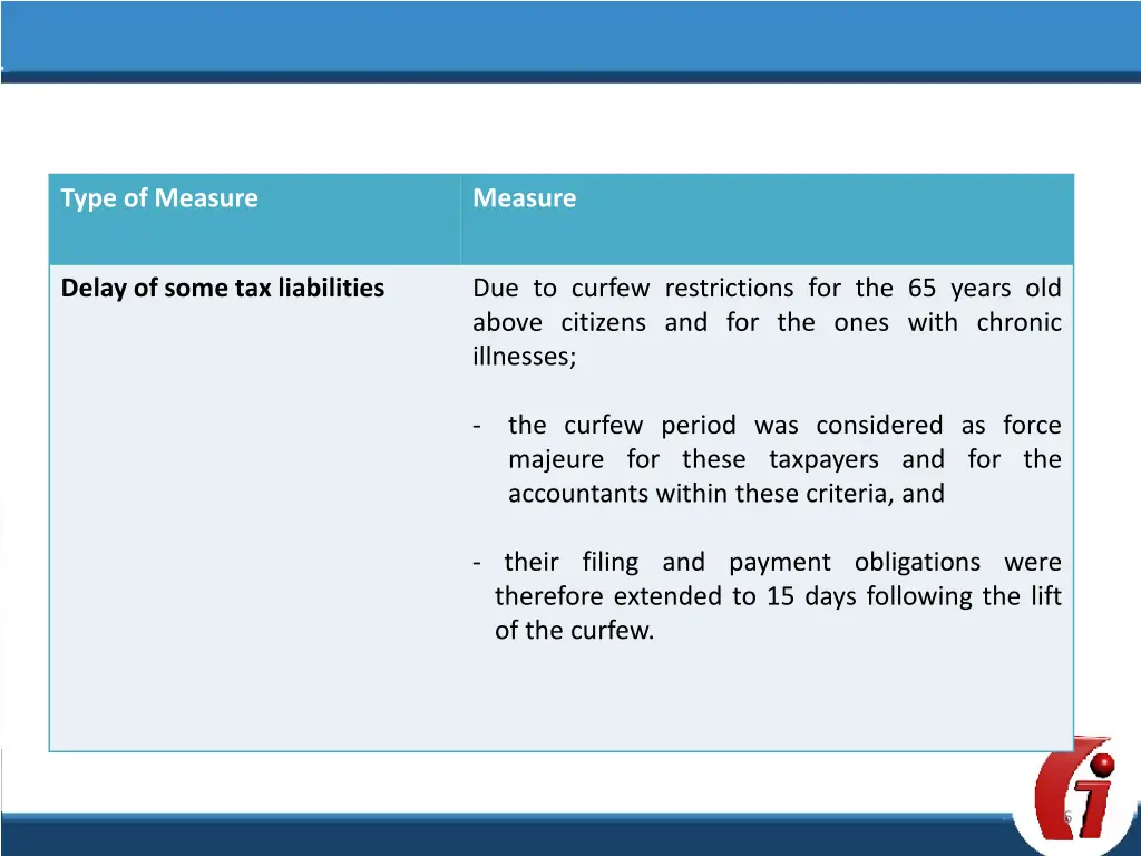 type of measure 2