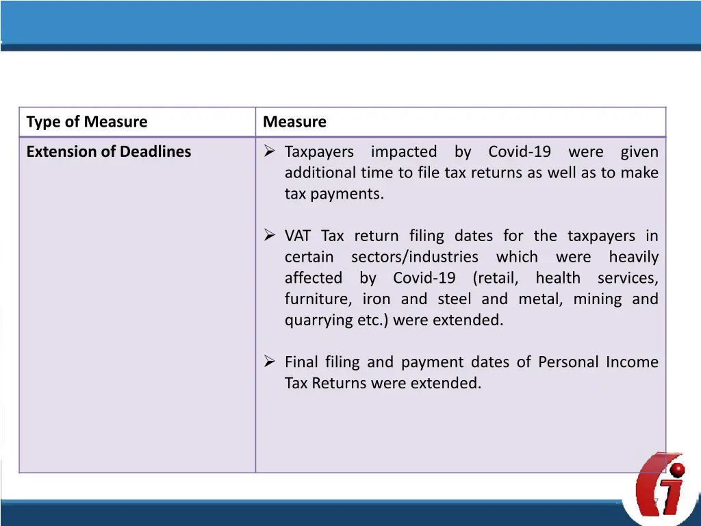 type of measure 3