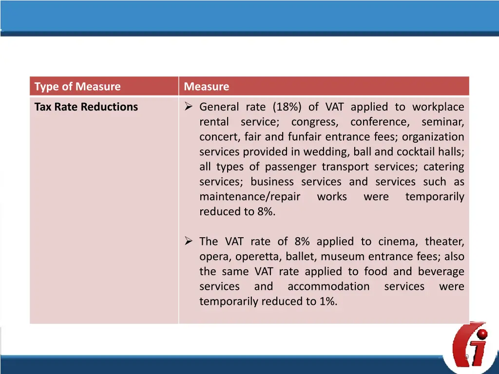 type of measure 5