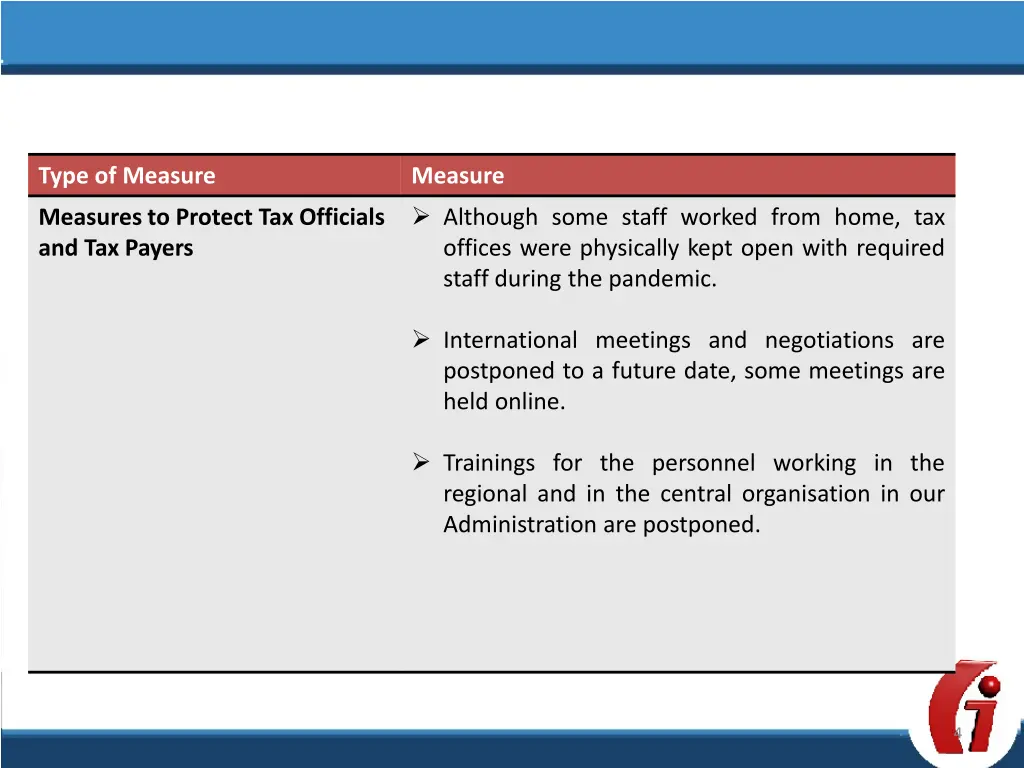 type of measure