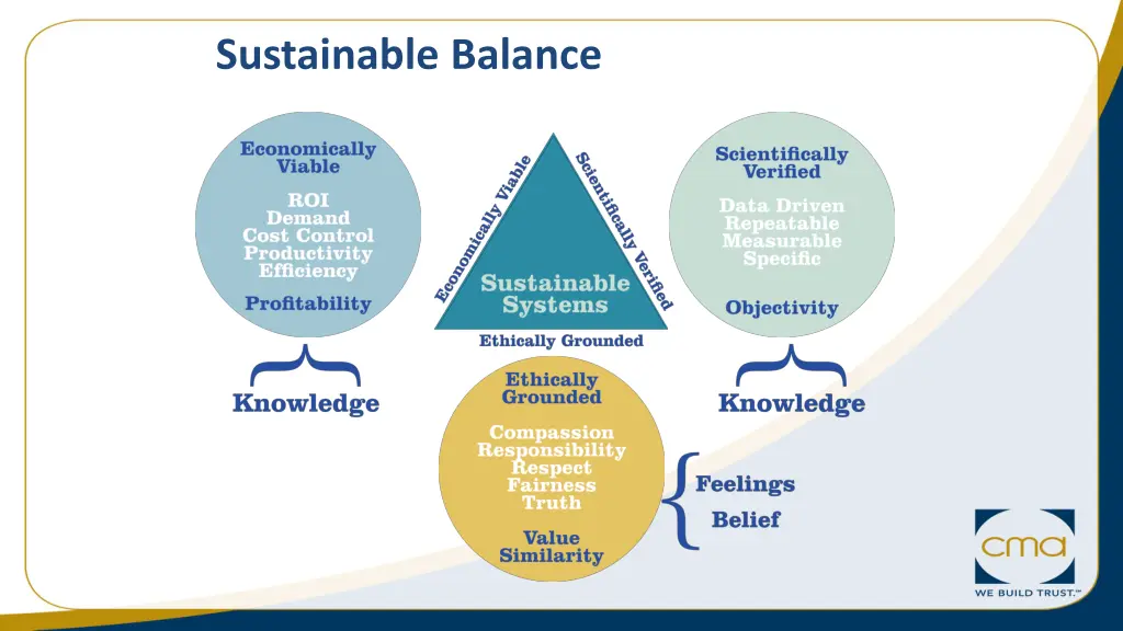 sustainable balance