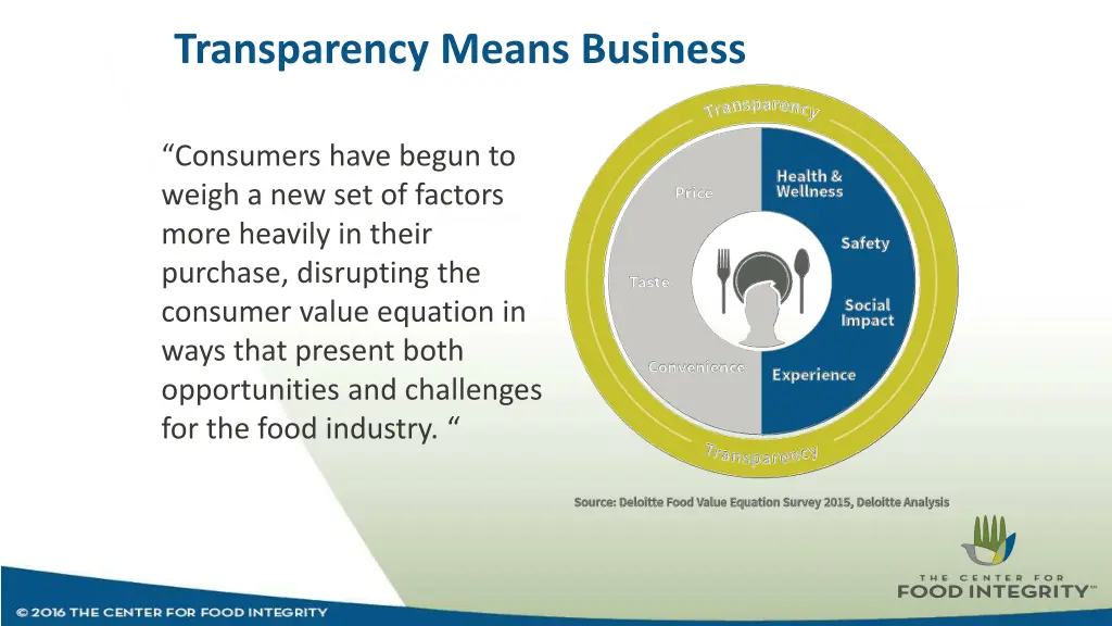 transparency means business