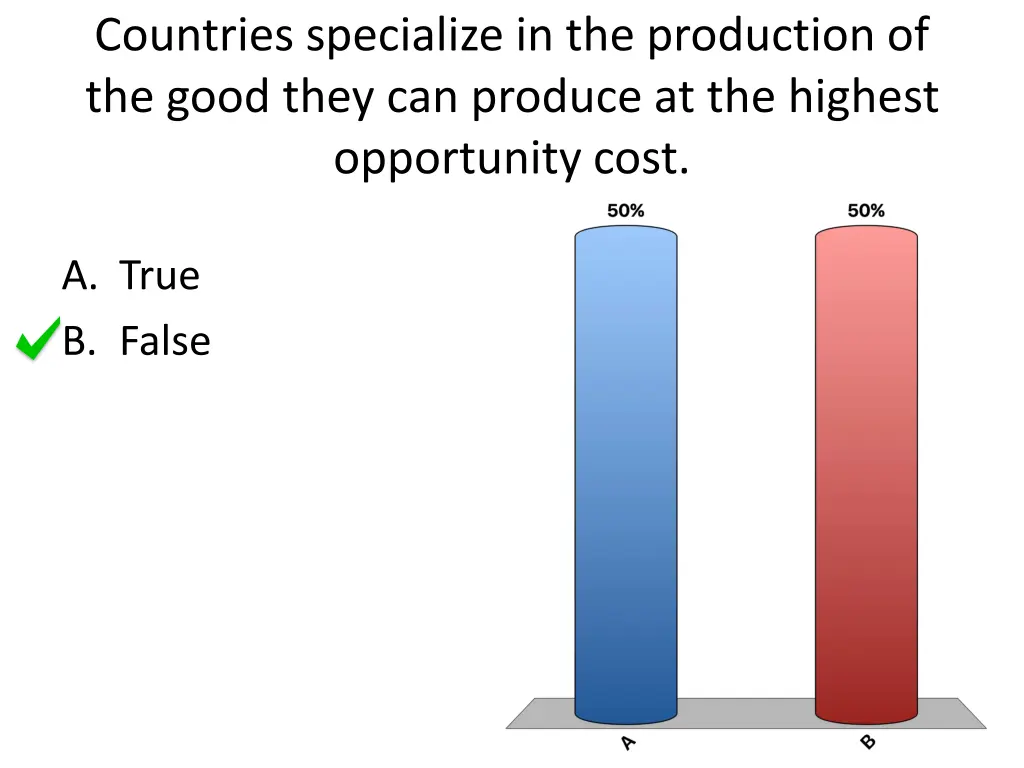 countries specialize in the production