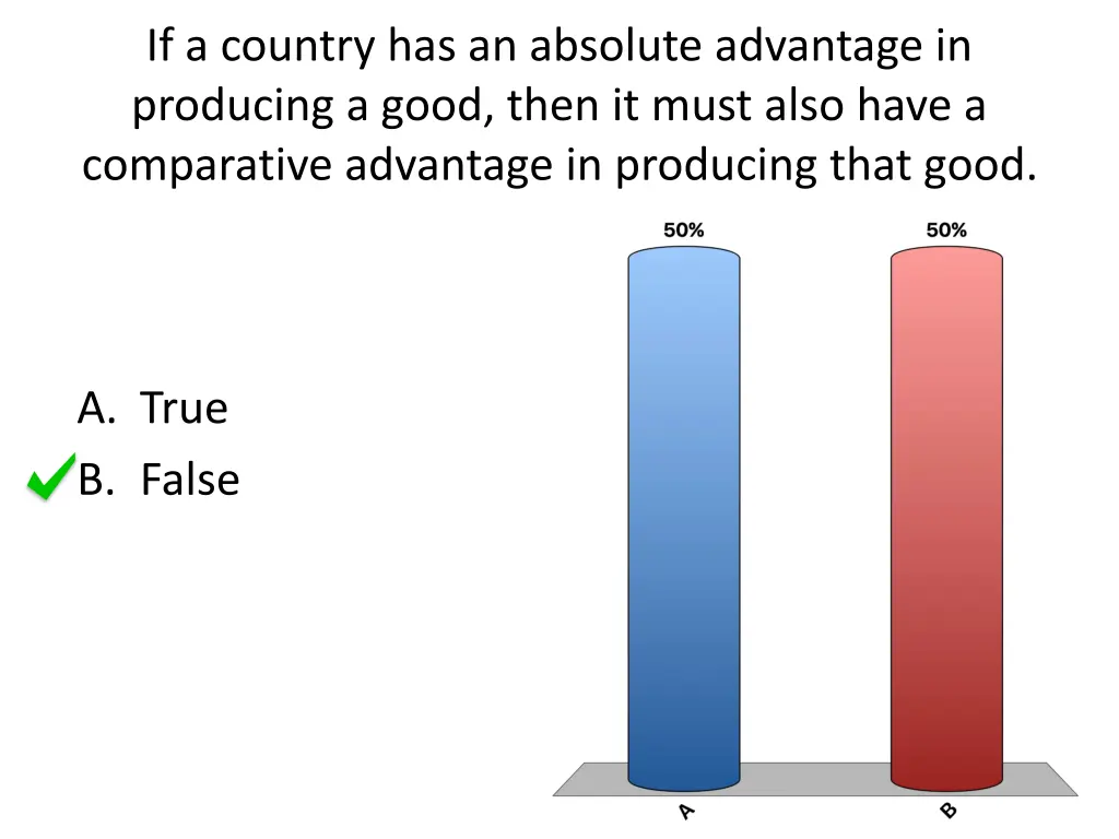 if a country has an absolute advantage
